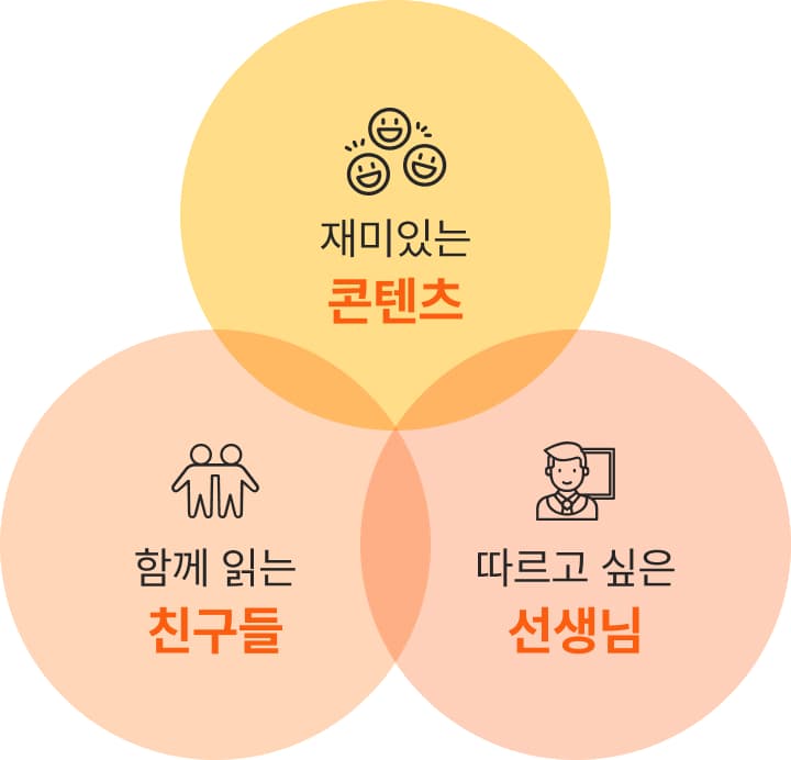 재미있는 콘텐츠, 함께 읽는 친구들, 따르고 싶은 선생님